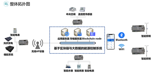 工業園區節能降碳方案發布 躍昉科技助力園區雙碳達標與信息安全強化